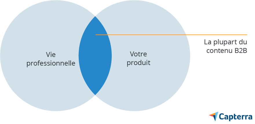 stratégie content marketing