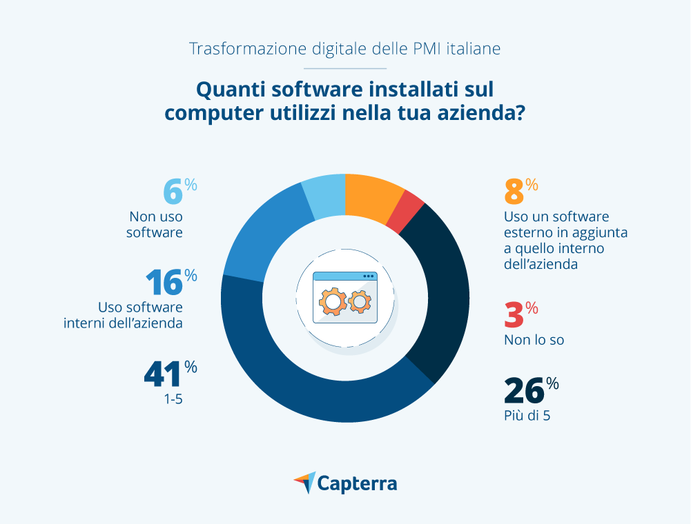 Gestire in termini ottimali la finanza aziendale - SOLUZIONI PMI