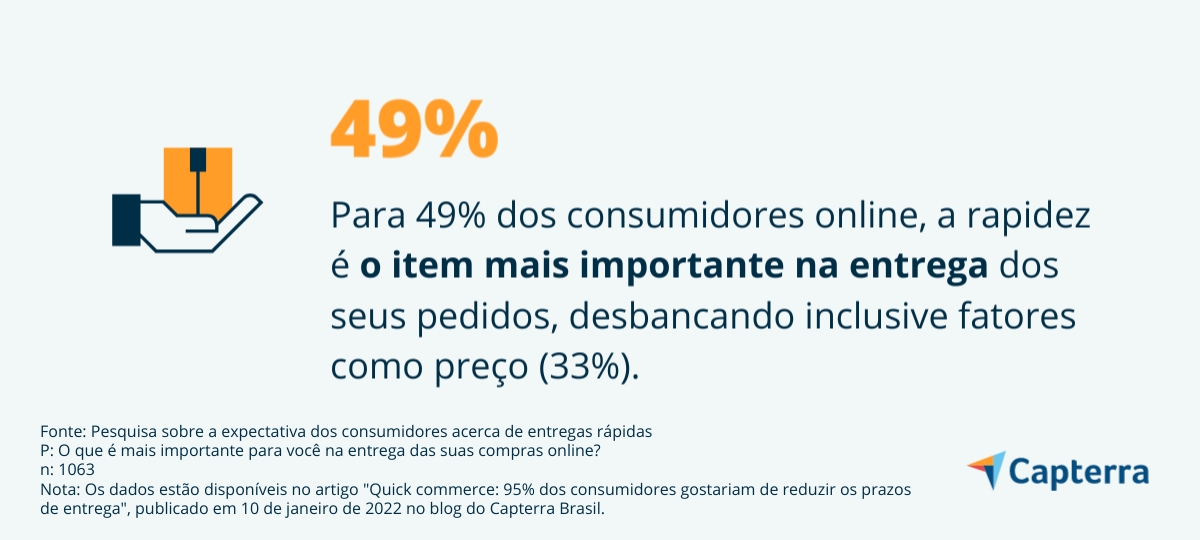 ecommerce-tendencias-BR-Capterra-Image-3 Para o e-commerce em 2023 as entregas rápidas serão fundamentais