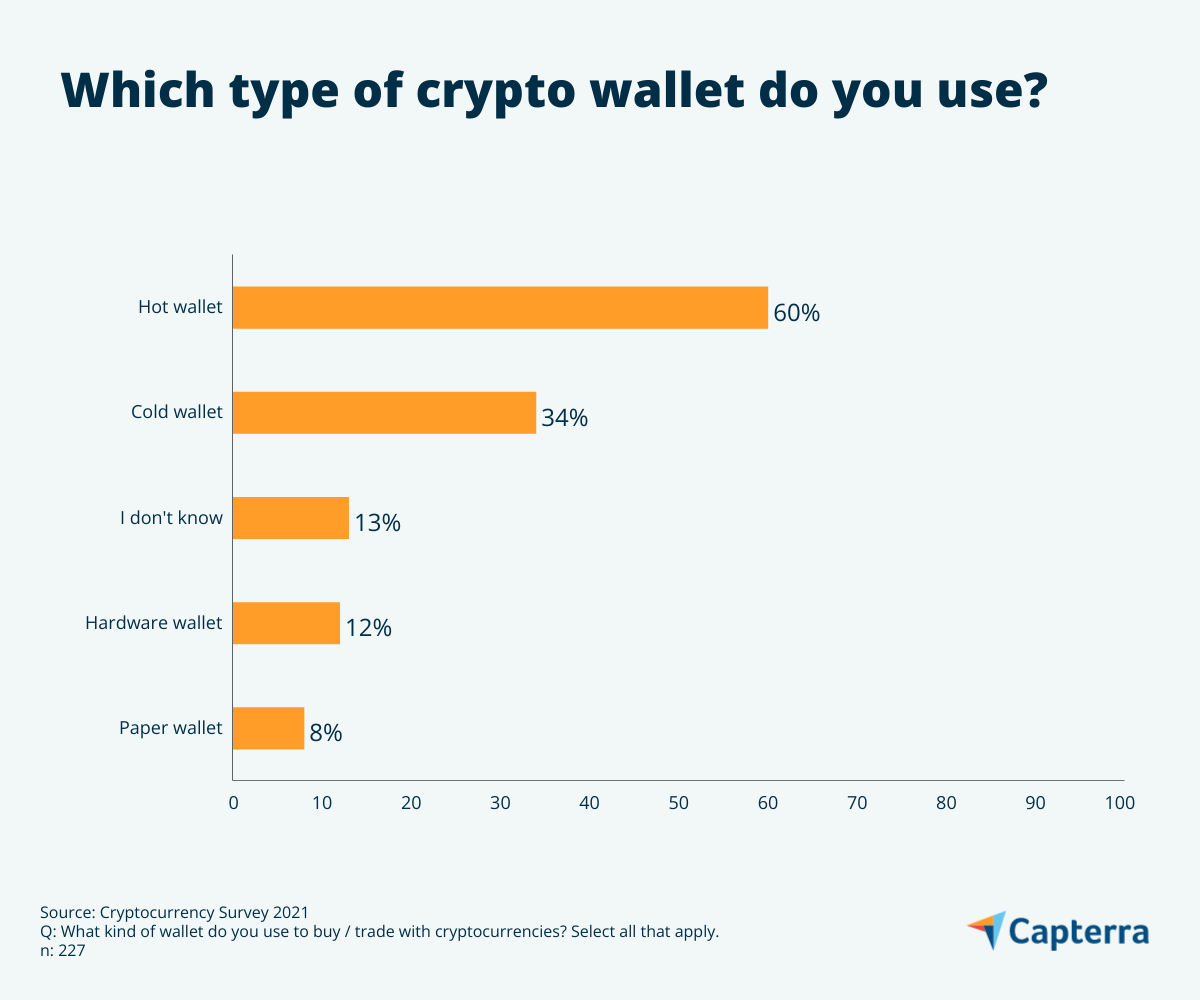 Cryptocurrency news in Australia: why Aussies like to invest