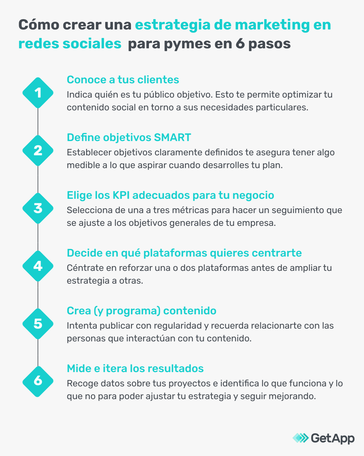 7 Estrategias Para Dar A Conocer A Tu Negocio En Las Redes Sociales ...