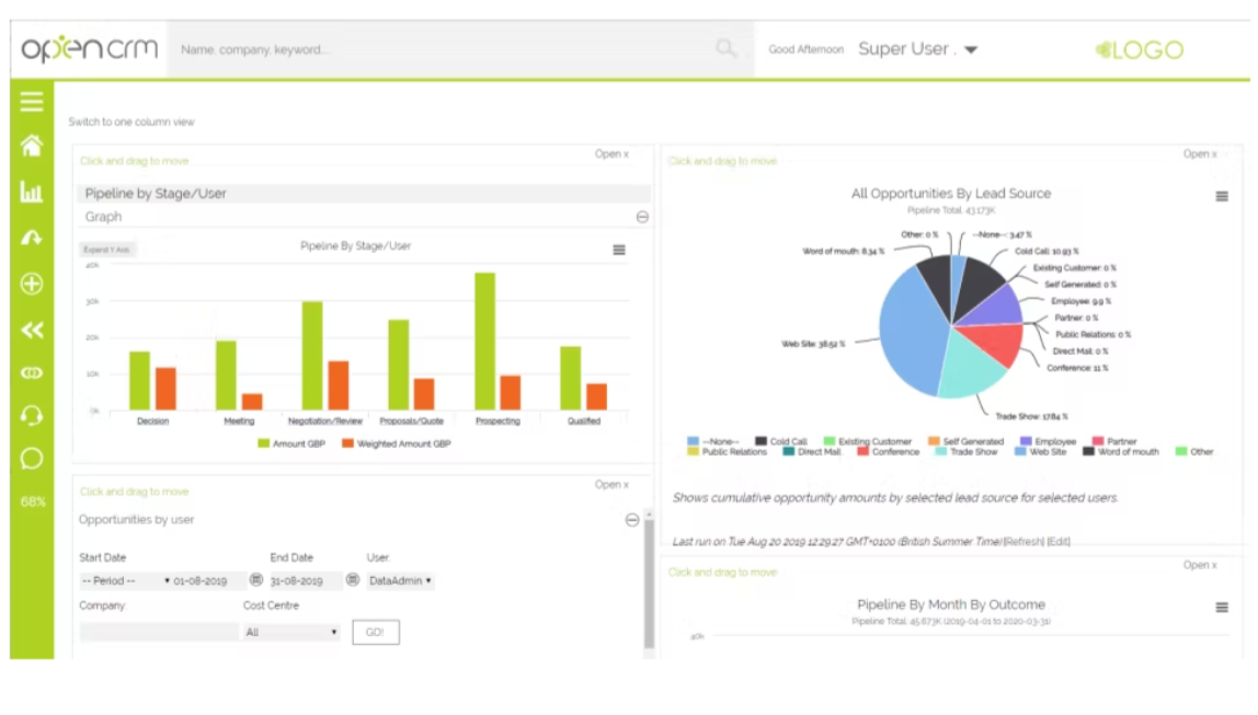 Sales dashboard gives an overview of various sales aspects like expenses, timeline, lead-source etc. 