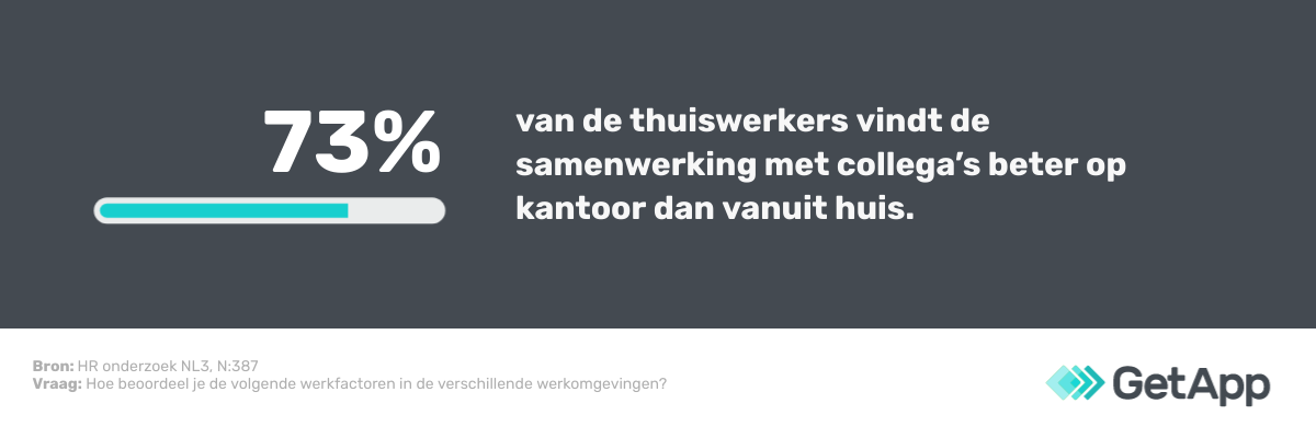 samenwerking-beter-op-kantoor online samenwerking uitdaging