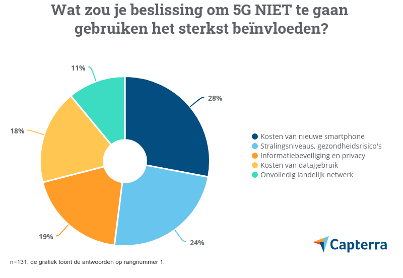 Tegen-5G tegen 5G