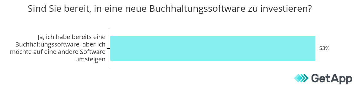 unzufriedenheit-mit-buchhaltungssoftware-1-2 unzufriedenheit mit Buchhaltungssoftware