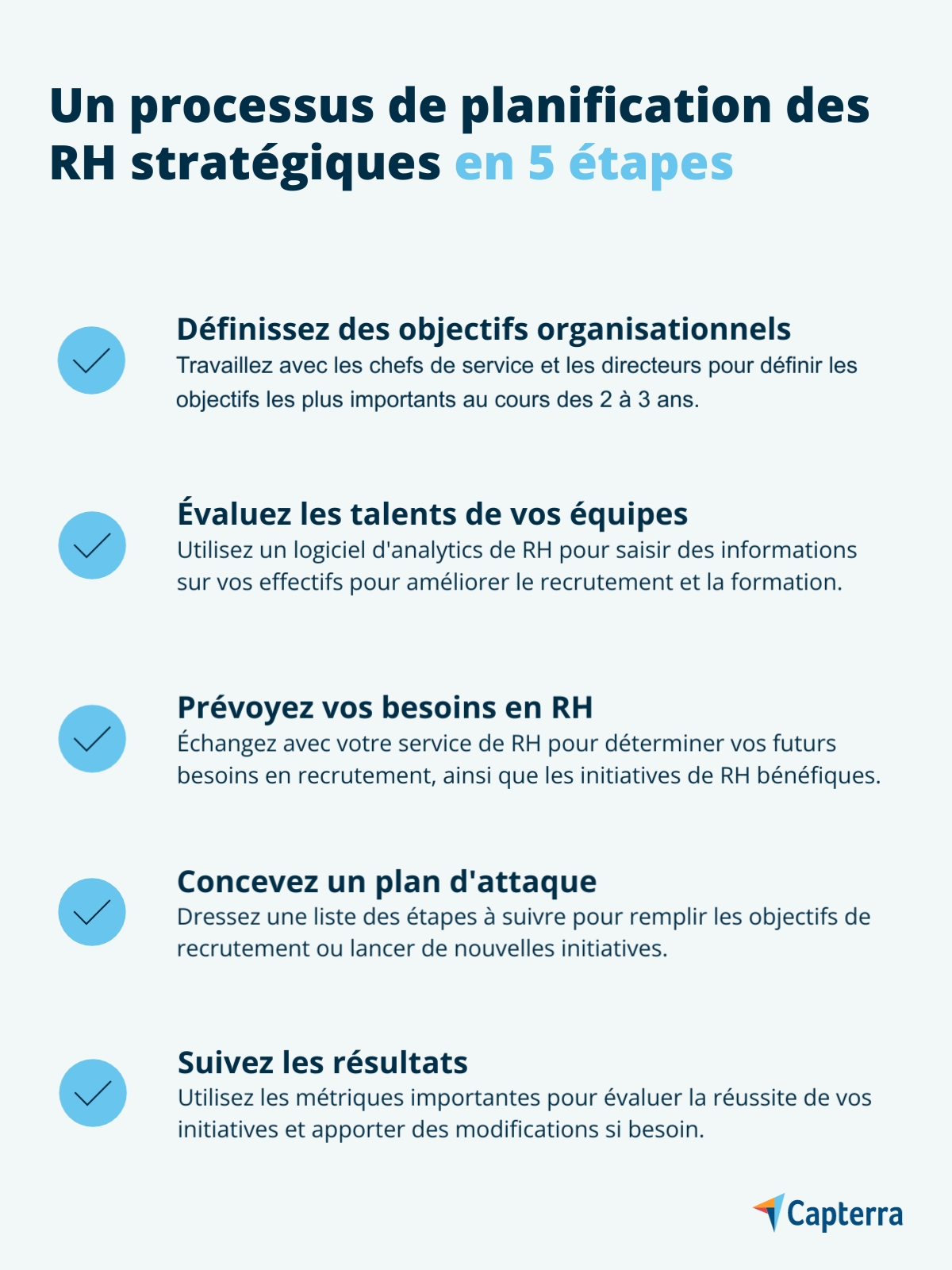 5 étapes des RH stratégiques