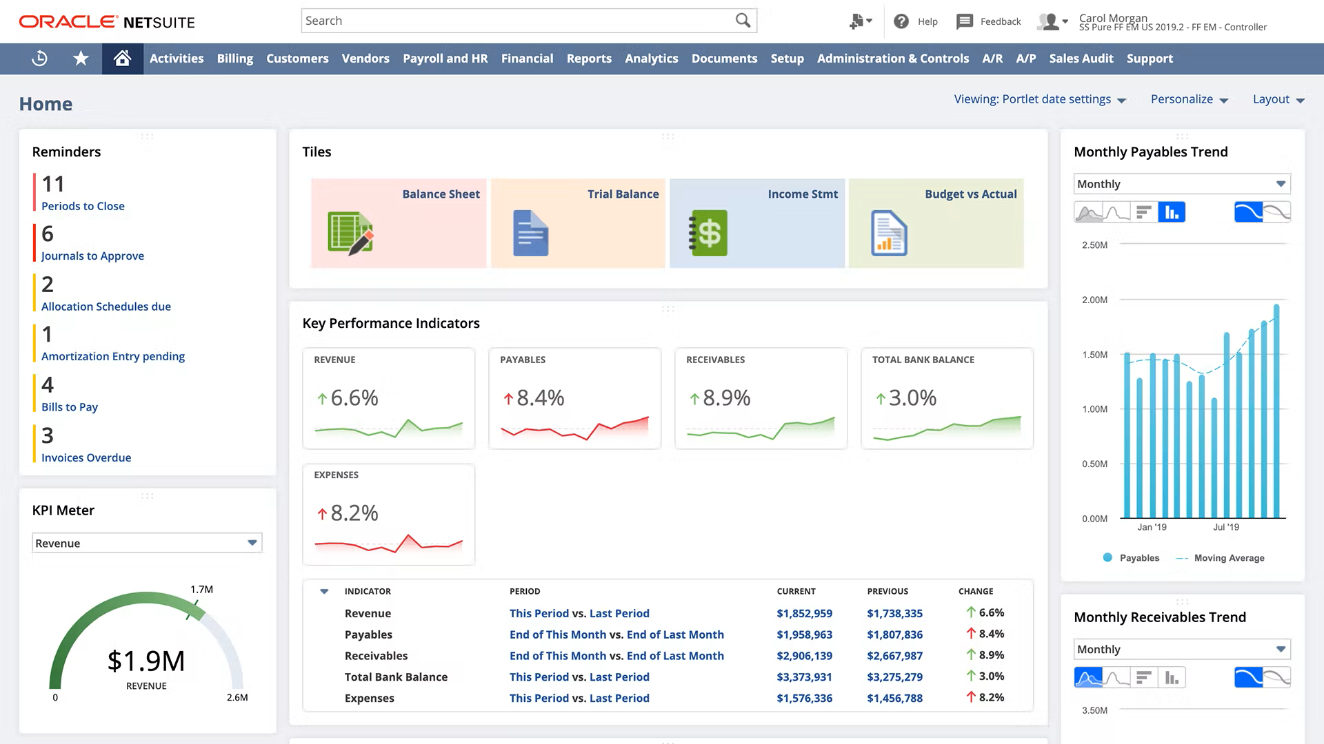 gestion-financiere-ERP-GetApp-Screenshot-NetSuite La gestion financière des PME est assurée avec un logiciel ERP