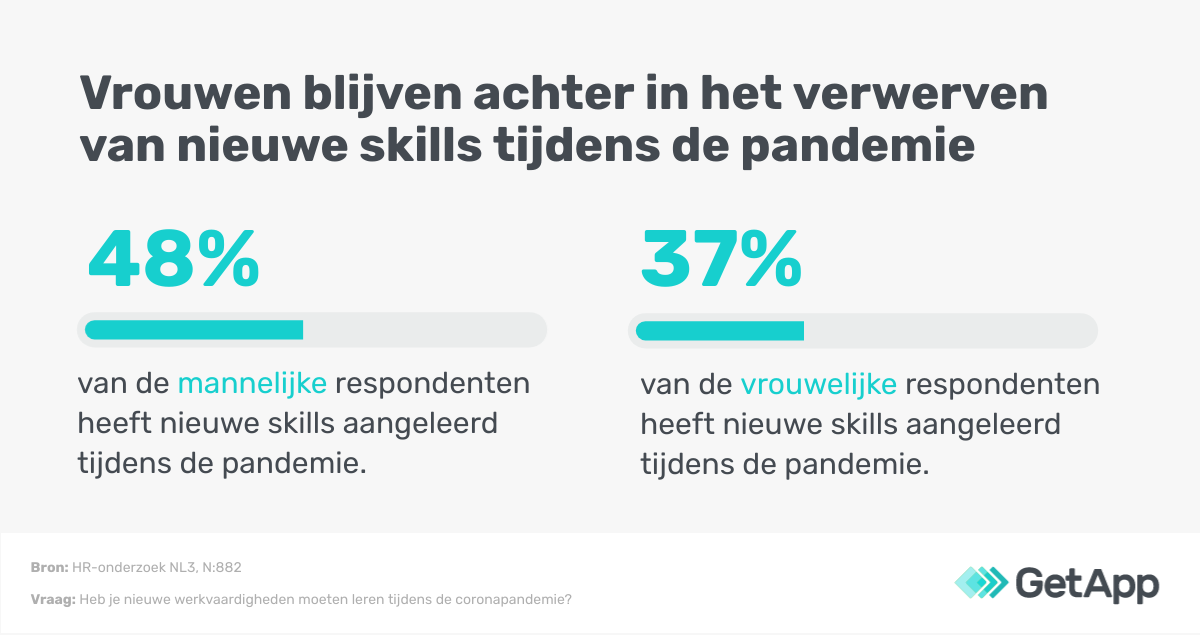 vrouwen-minder-nieuwe-skills-geleerd-dan-mannen verschil deelname scholing mannen en vrouwen