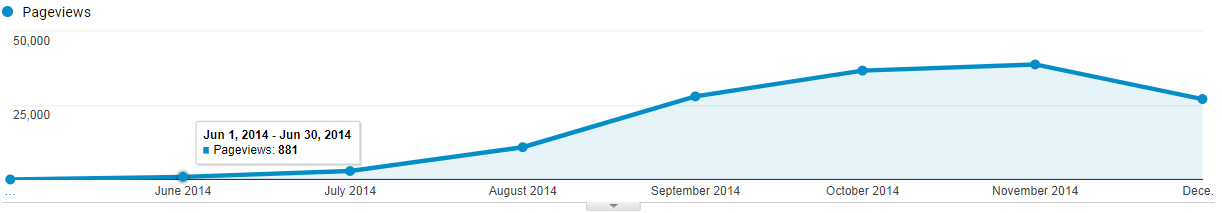stratégie content marketing