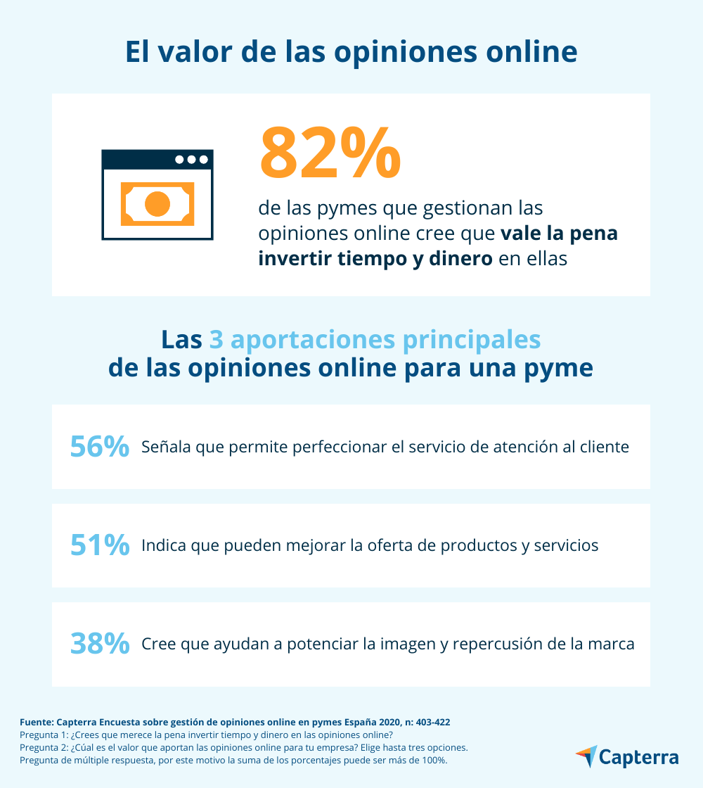 Valor de las opiniones online para las pymes