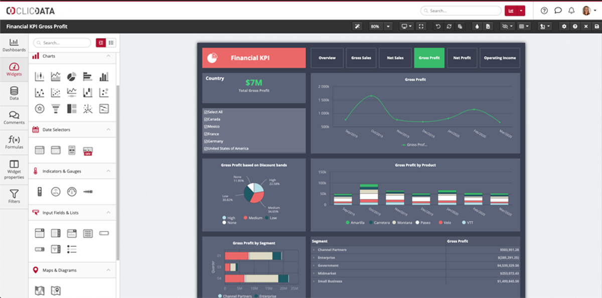 3 Best Free & Open Source BI Tools For SME Business Intelligence