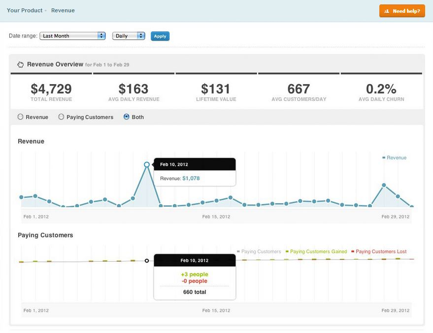 kissmetrics analyse client