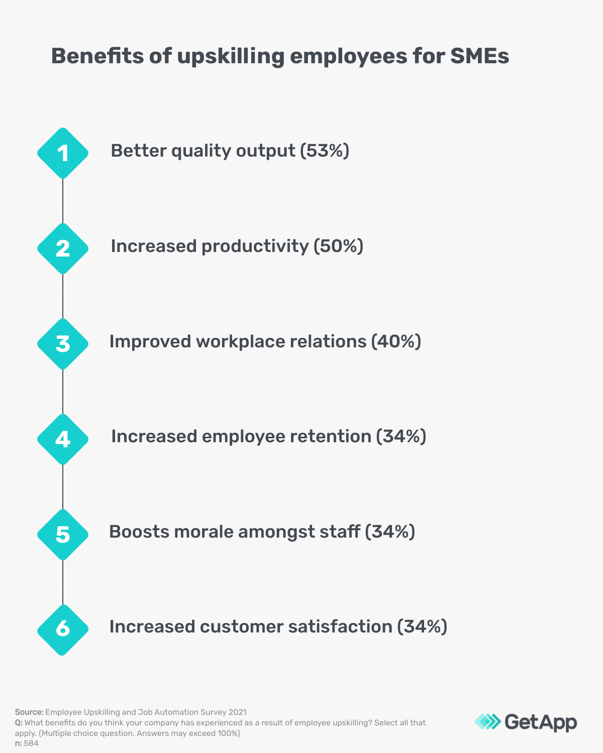 Employee Training: What Are The Benefits Of Upskilling Employees?