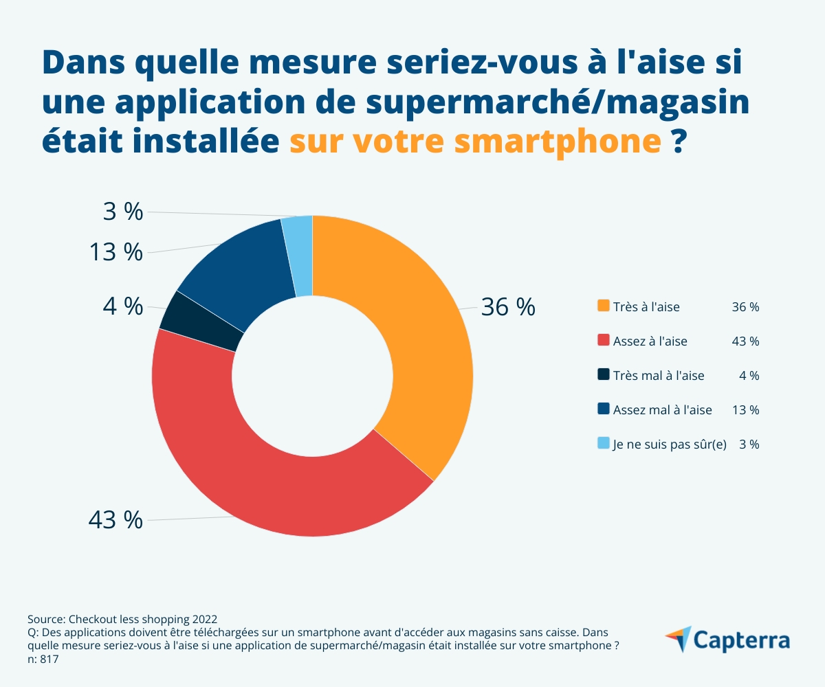 Etude] L'e-commerce alimentaire perce aussi en Europe