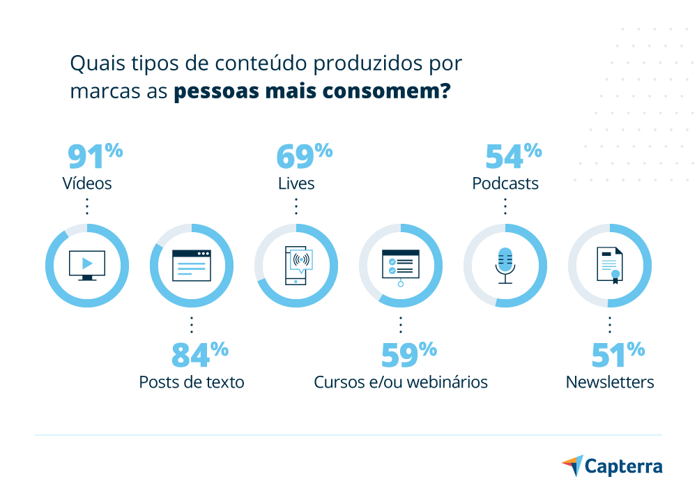 Brasil é o país que mais consome vídeos no  - TecMundo