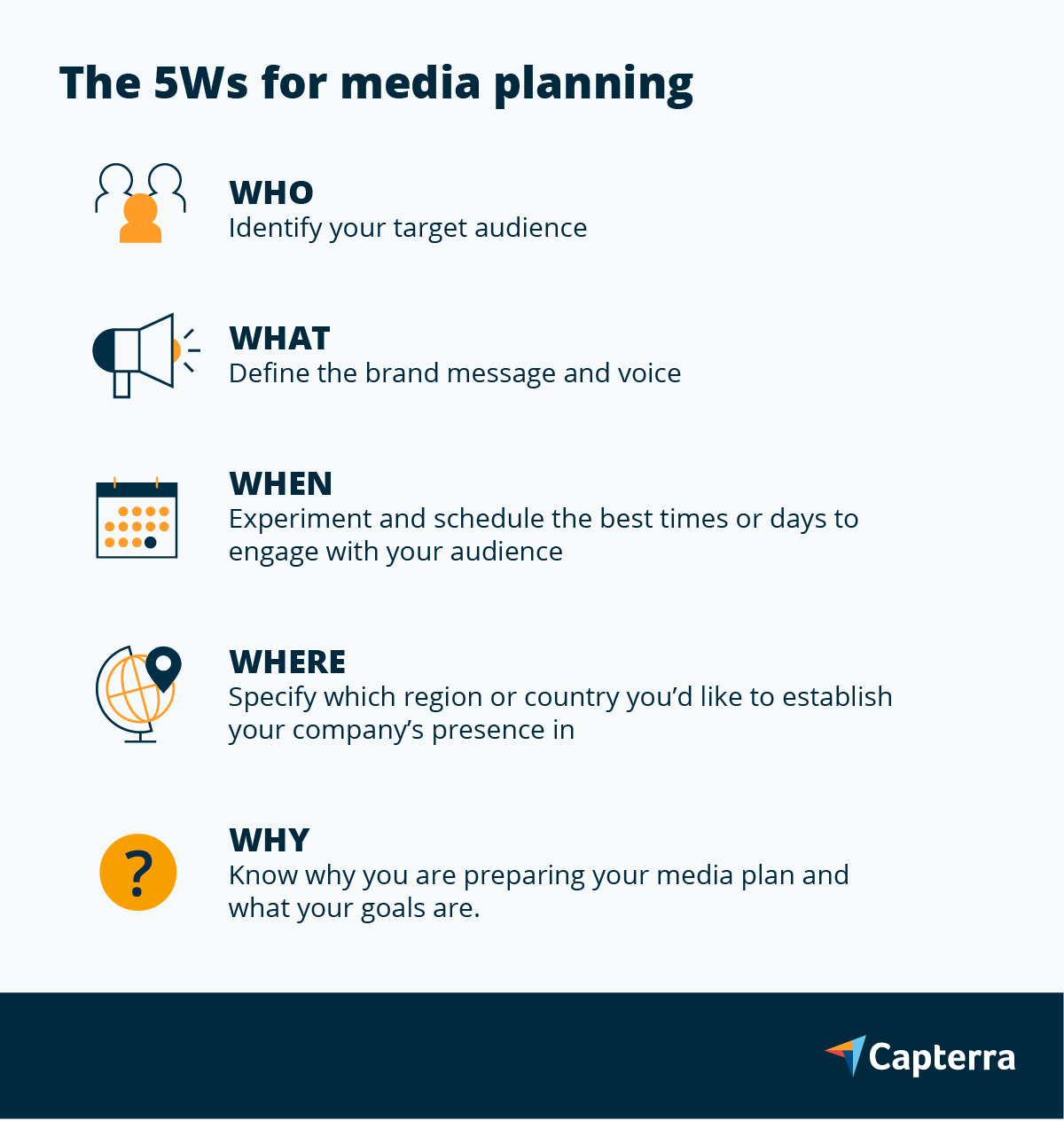 Key components of media planning