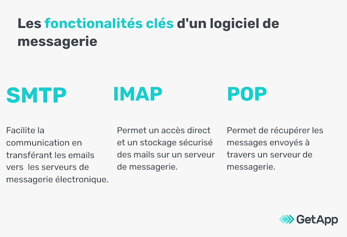 Qu’est-ce qu’un logiciel de messagerie