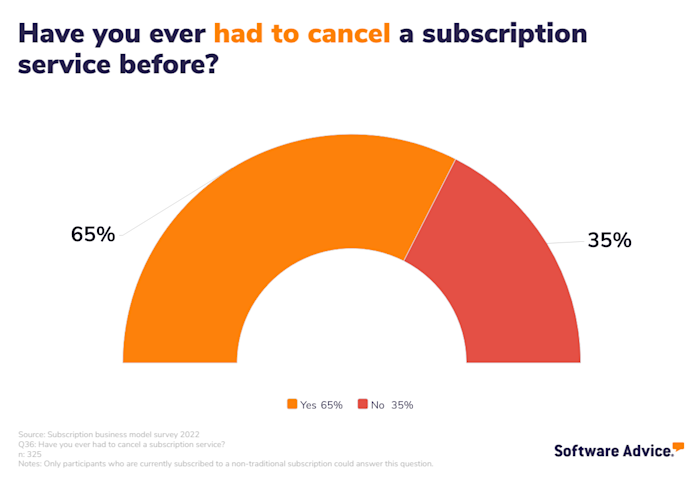 Do subscription business models have a healthy future?