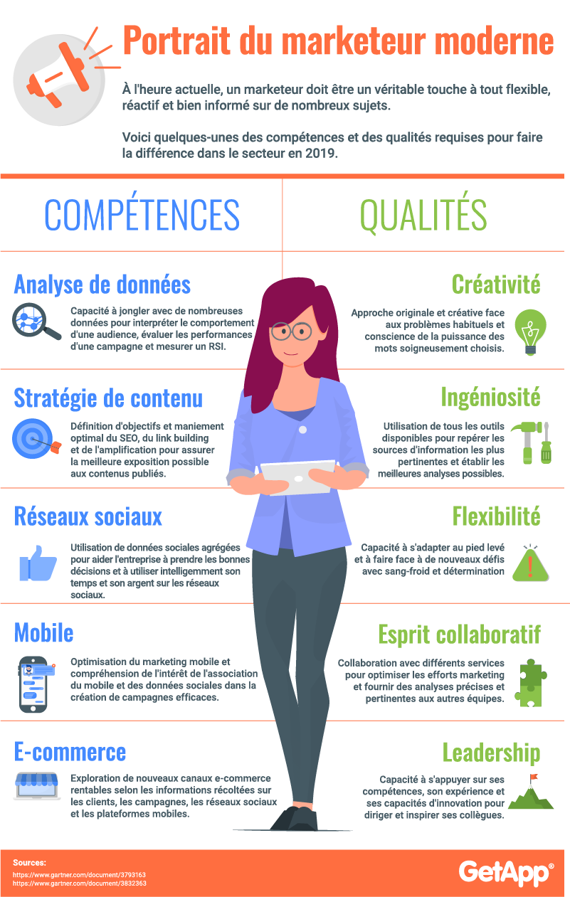 Infographie_Top-10-des-compétences-marketing-indispensables-en-2019 Top 10 des compétences et des qualités indispensables au marketeur en 2019