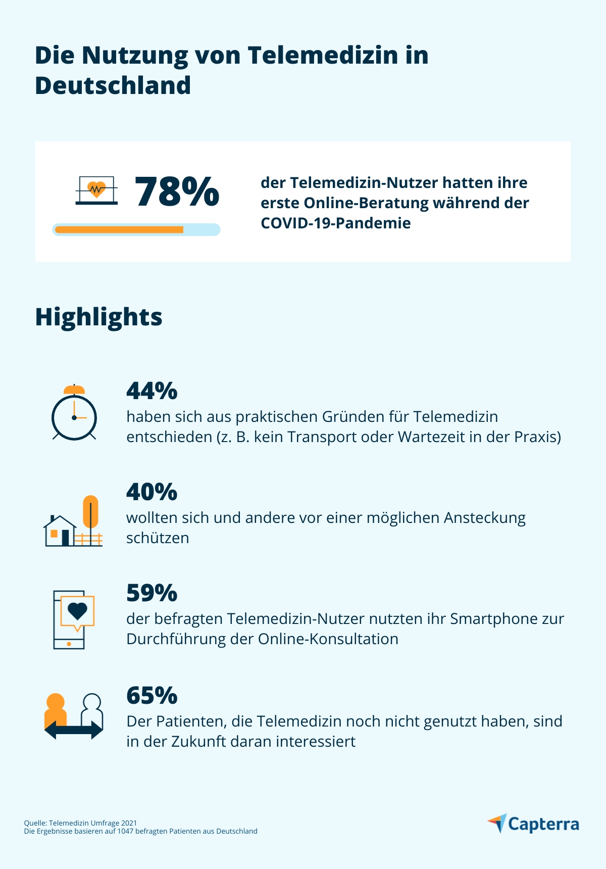 Die Nutzung von Telemedizin in Deutschland