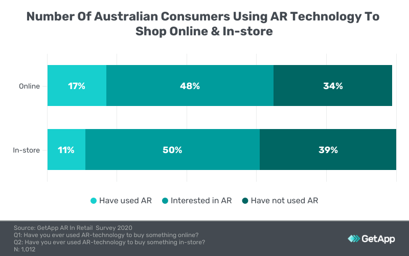 autralians-using-augmented-shopping