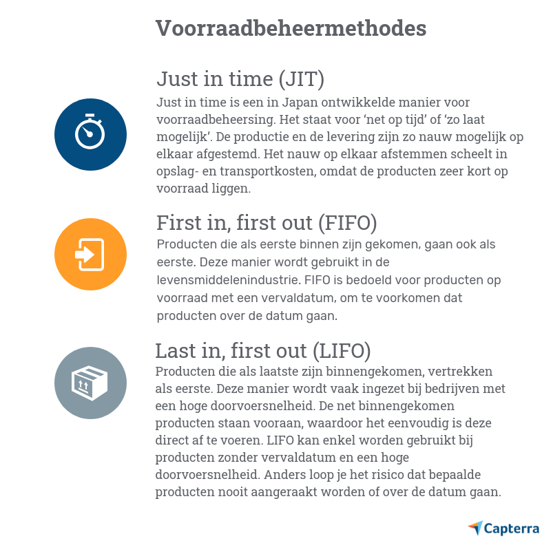 voorraadbeheer methodes