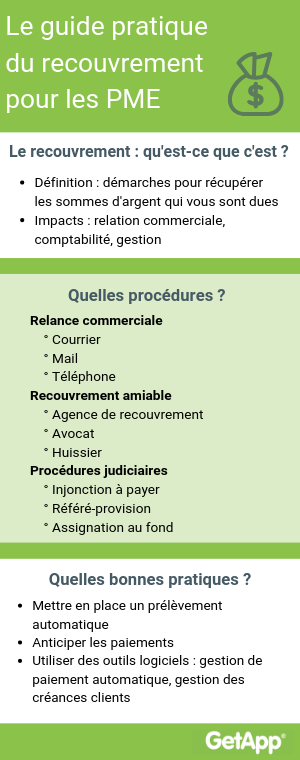 infographie le recouvrement bancaire