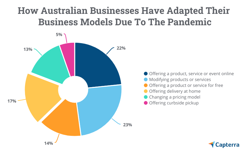 business-adaptions Business adaptions