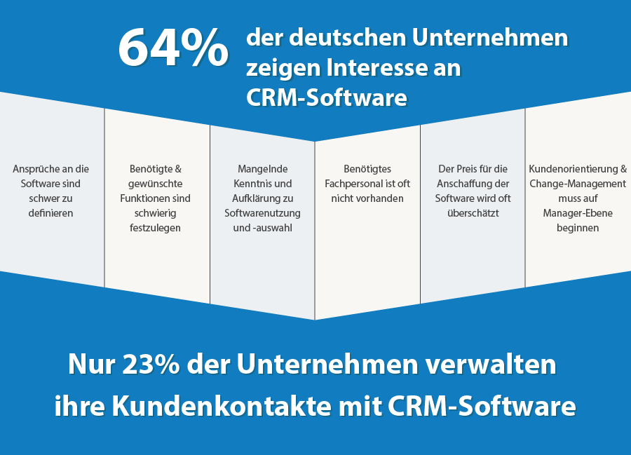 CRM Software Nutzung in deutschen Unternehmen - CRM Trends 2018