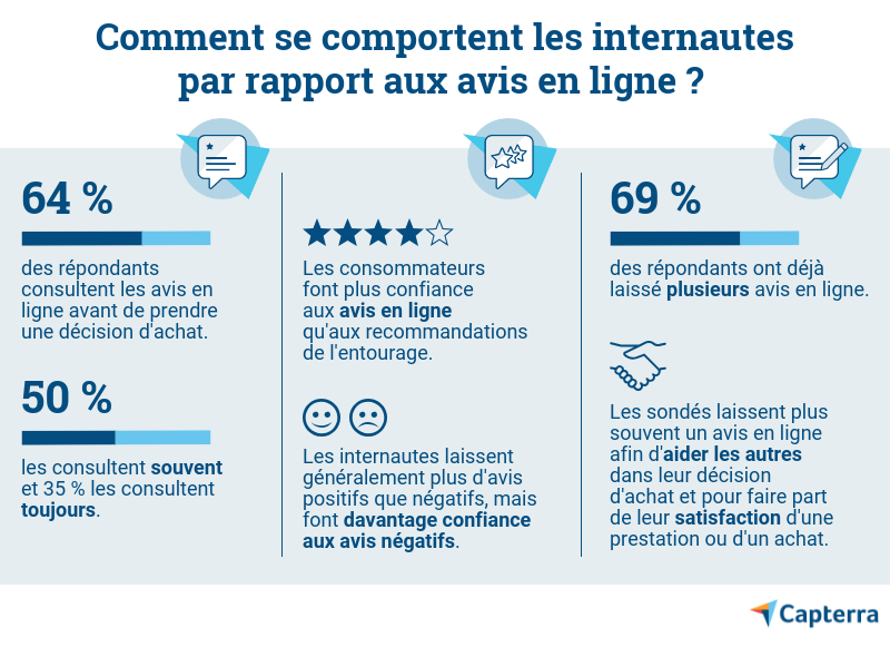 L'avis des consommateurs