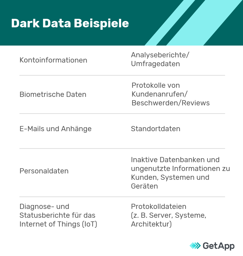 Dark Data Beispiele