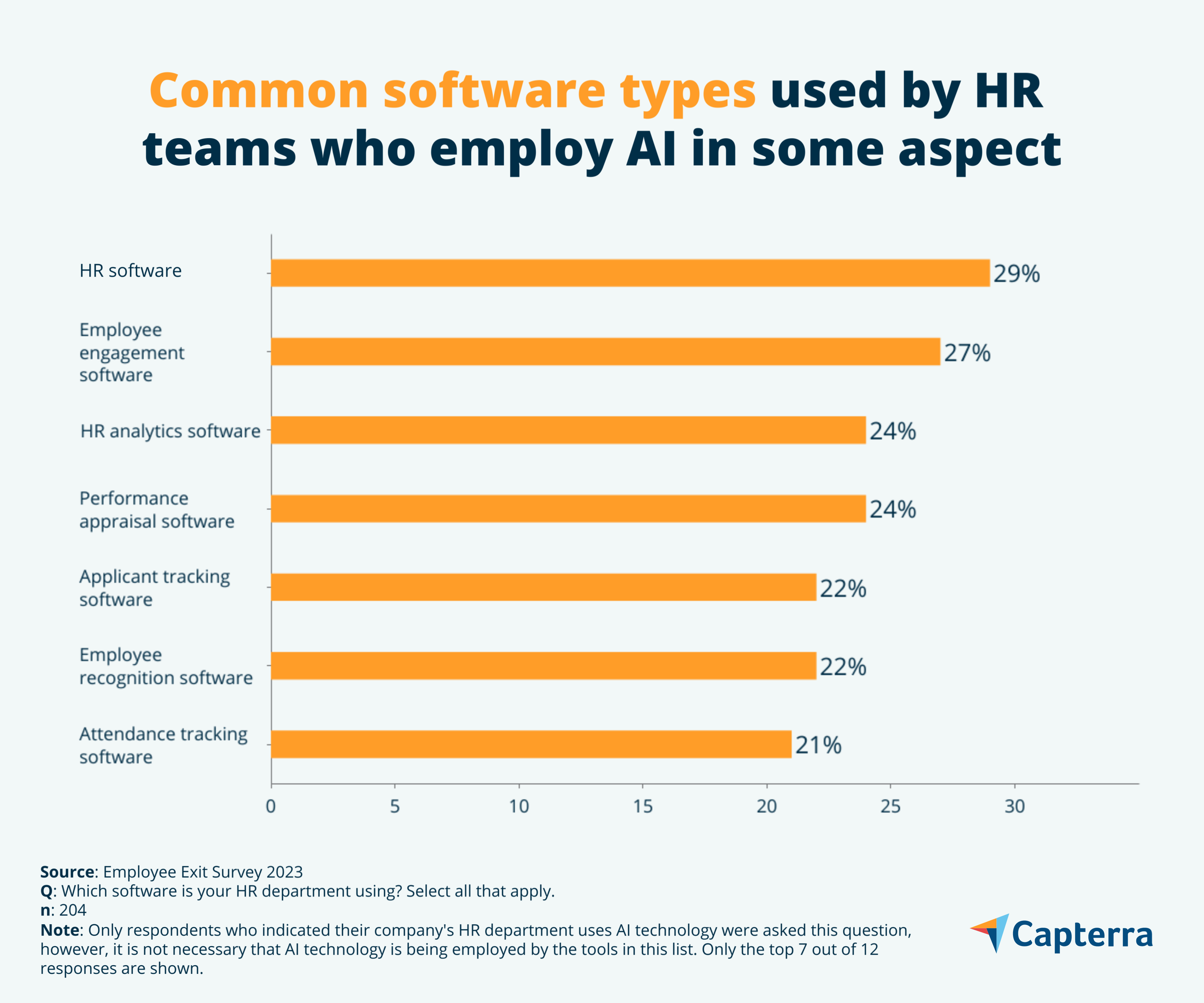 types of software used in HR 