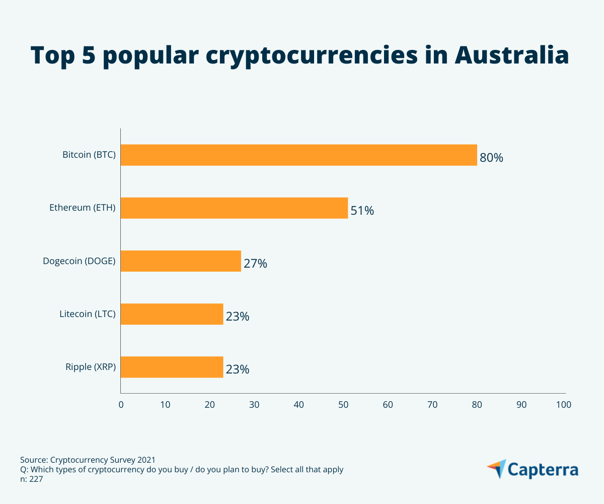 Quick and Easy Fix For Your cryptocurrency