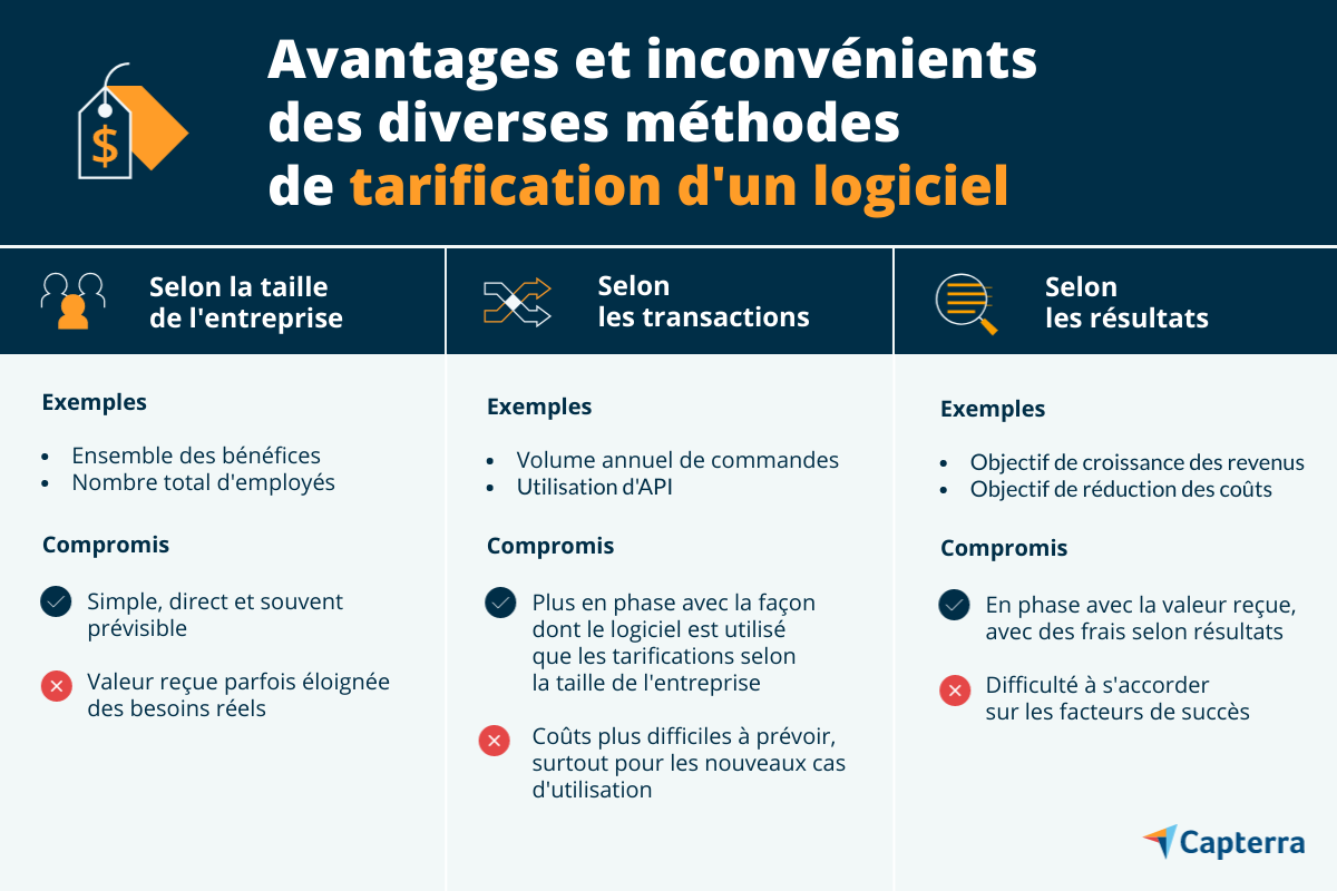 Licence-logiciel-FR-Capterra-infographic-1 tableau comparatif pour contre tarification logiciel