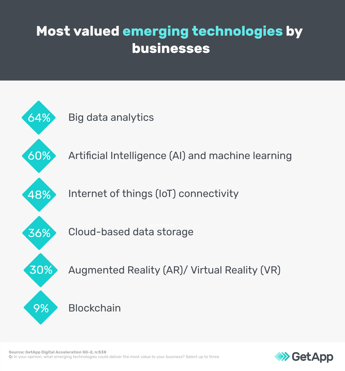 emerging technologies that are most valued by singapore businesses