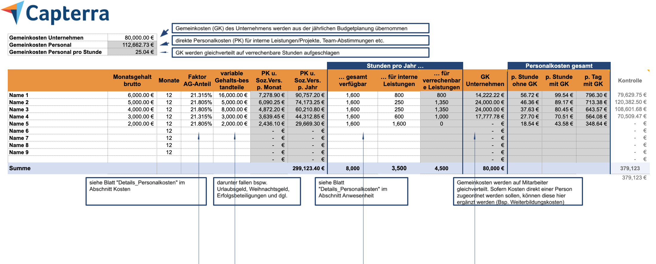 Personalkostenrechner: Personalkosten berechnen mit dieser Excel-Vorlage