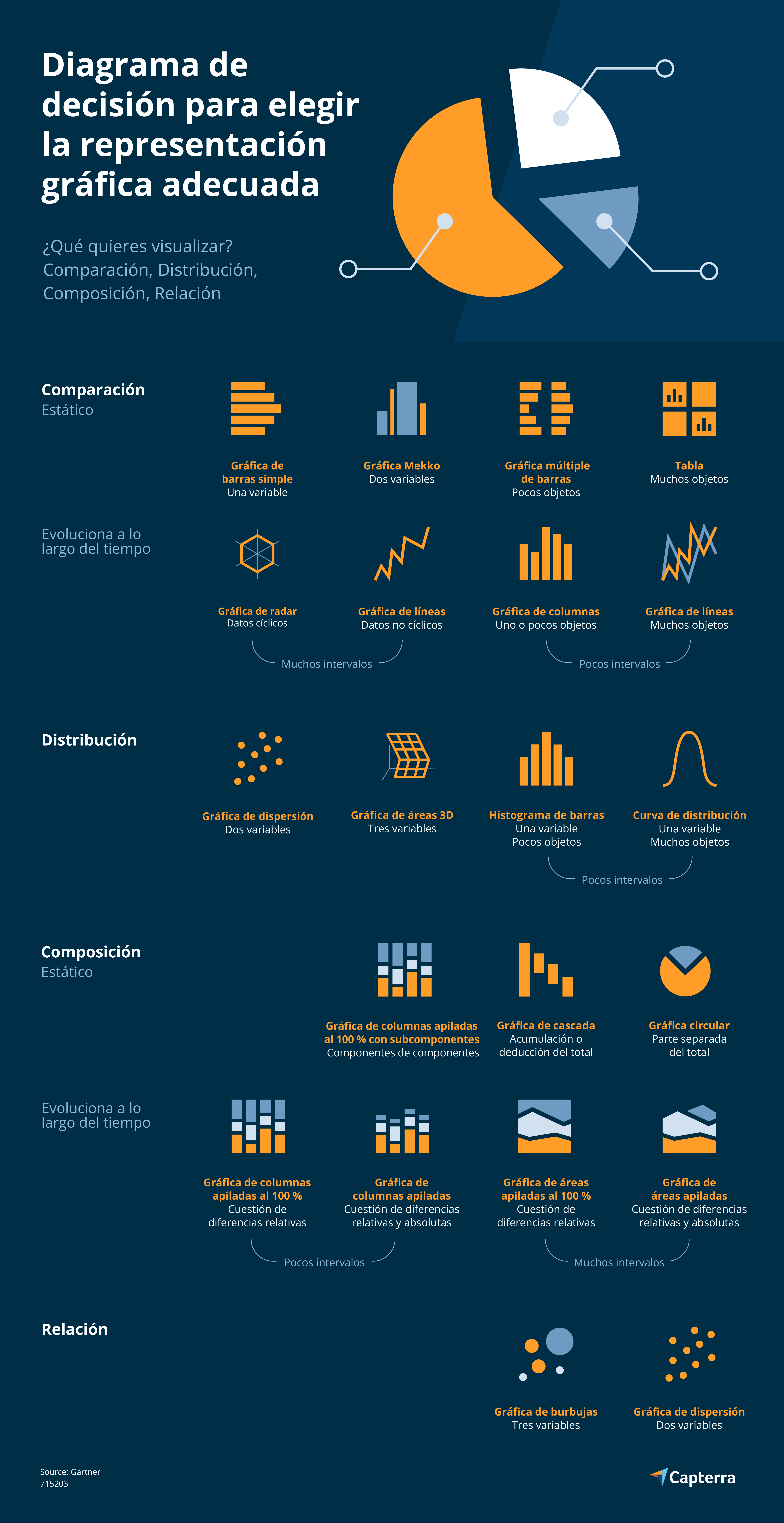 Infografía que presenta distintas opciones de gráficas de datos