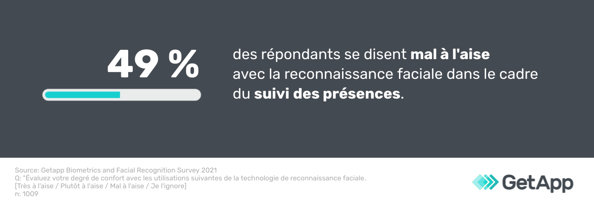 reconnaissance-faciale-suivi-presences