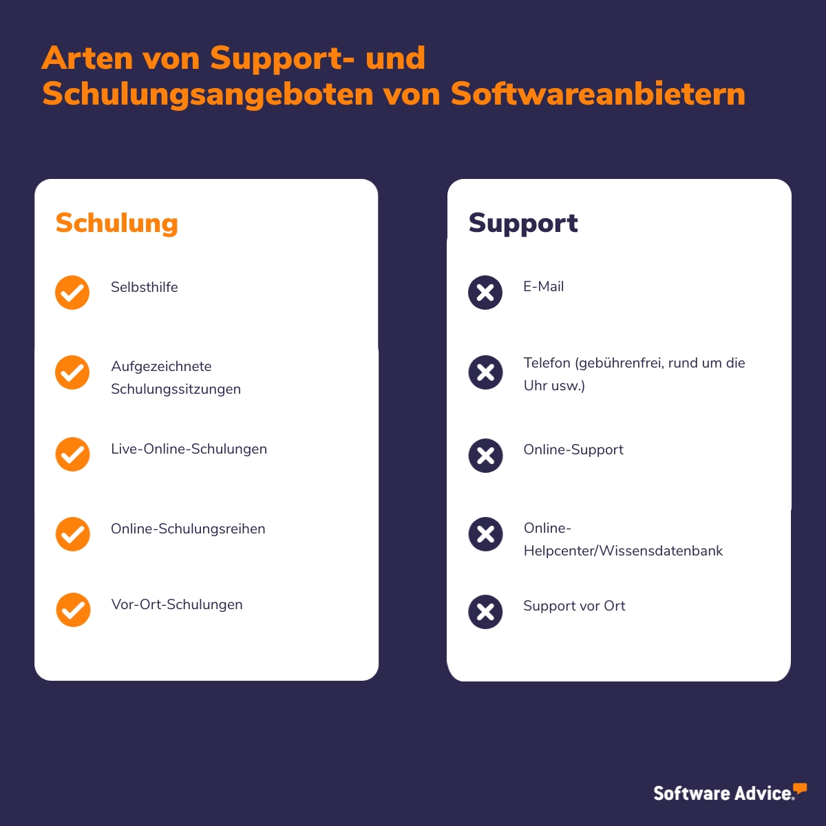 Support-und-Schulungsangebote-von-Softwareanbietern-DE-SA Support- und Schulungsangebote von Softwareanbietern
