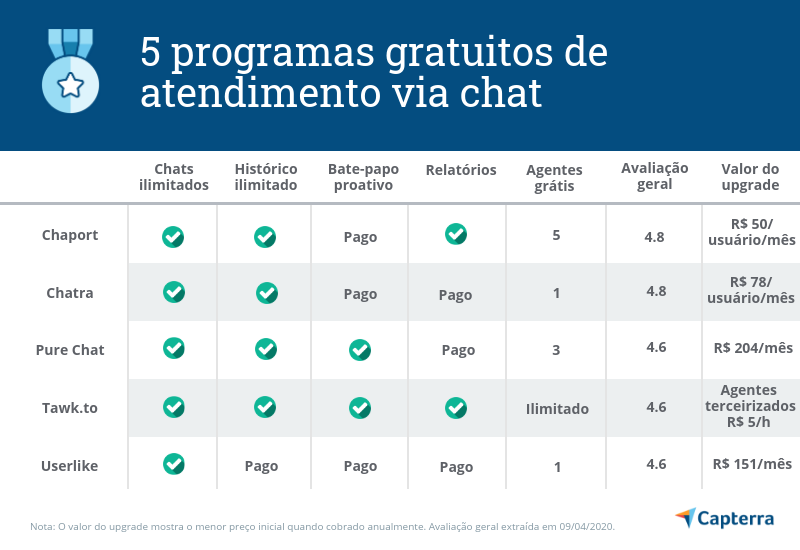tabela atendimento via chat