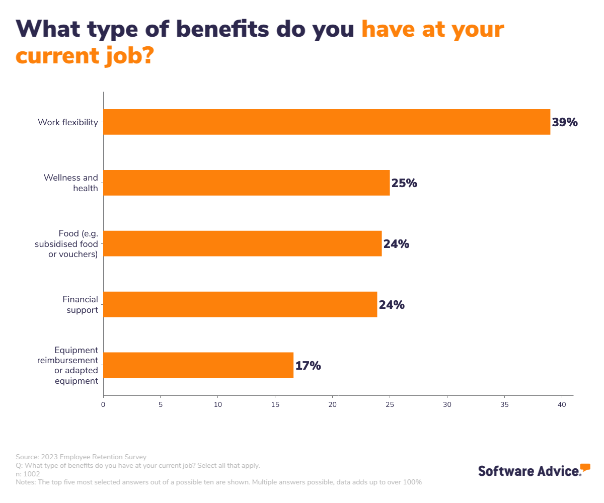 benefits actually given in UK companies