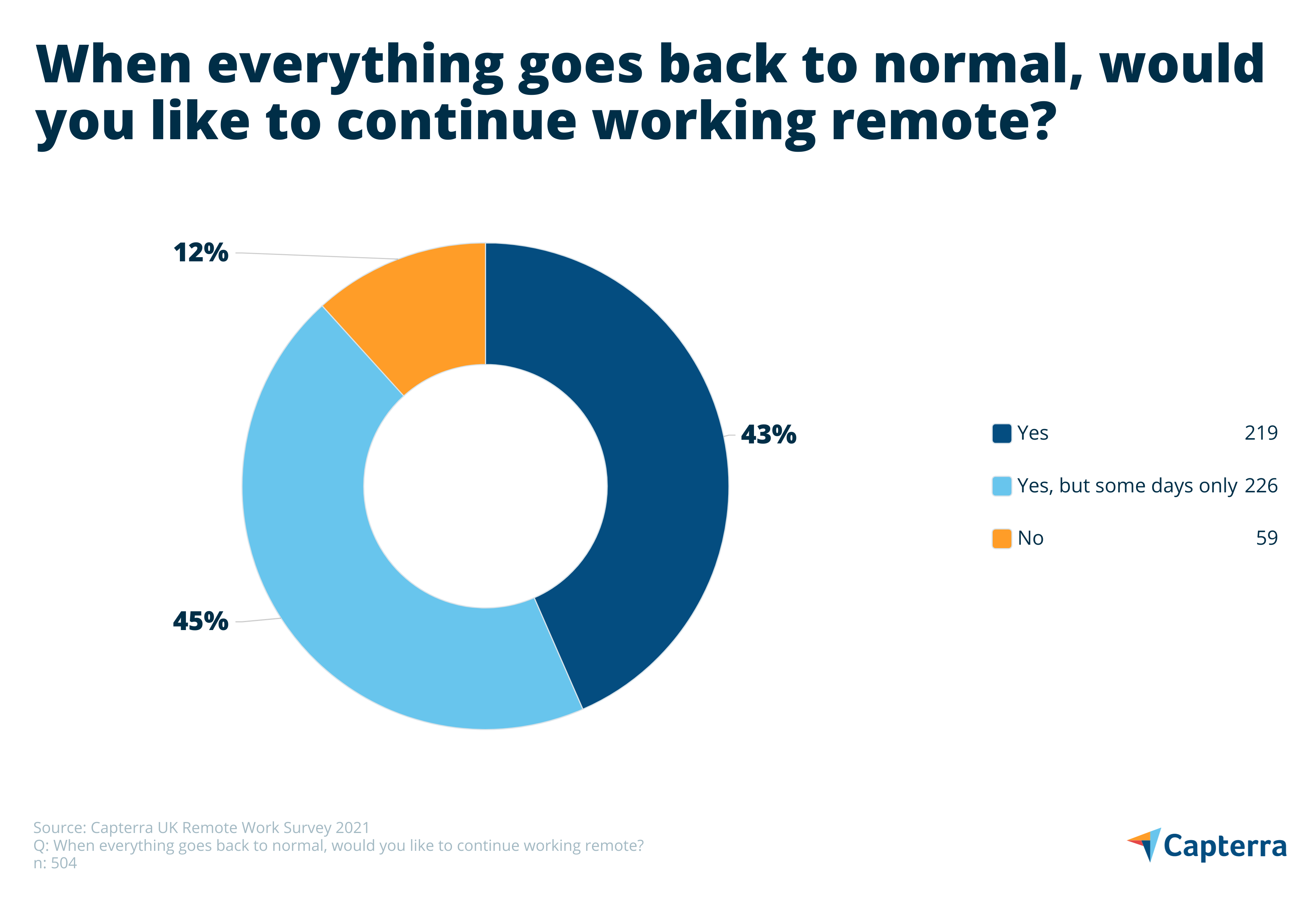 Working from home and cybersecurity in the UK: One year on