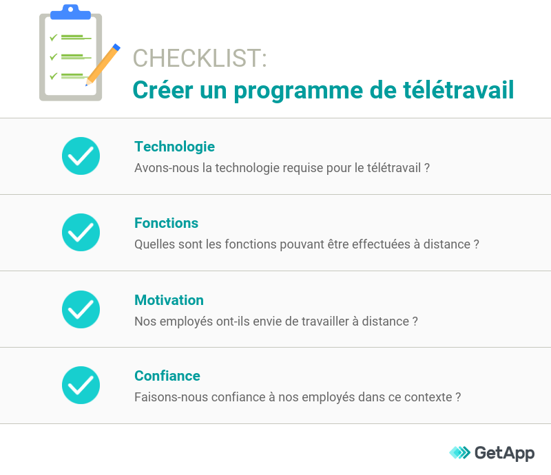 GetApp-checklist-creer-programme-teletravail règles télétravail
