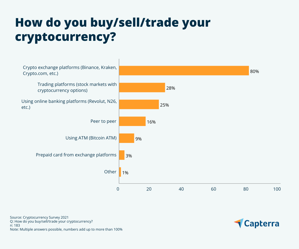 Cryptocurrency in the UK: The basics