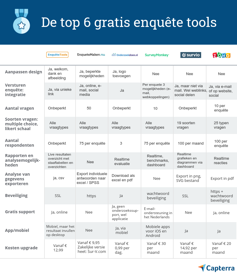 Top Tools Om Een Gratis Enqu Te Te Maken