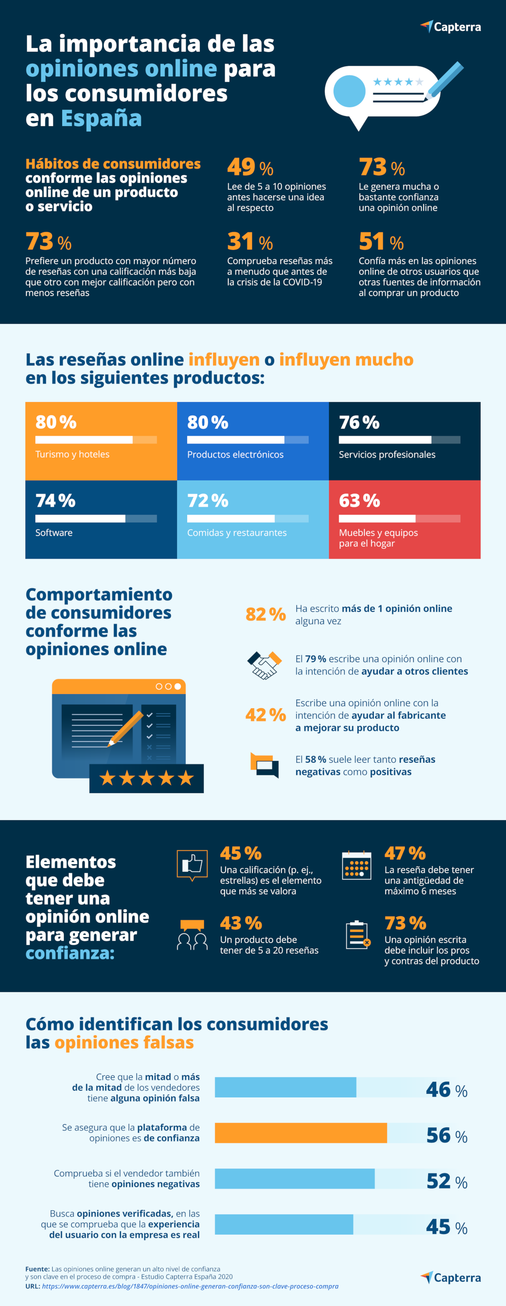 Infografia-habitos-confianza-en-las-opiniones-online-url-2 Infografía: importancia, hábitos y confianza en las opiniones online en consumidores en España