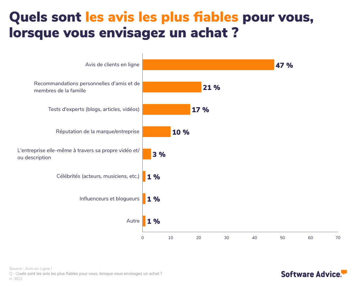 Découvrez les avis des utilisateurs sur les produits de la marque