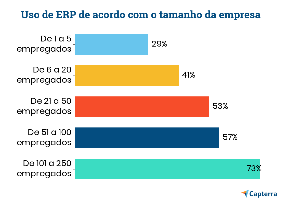 Sistema de Gestão ERP Online - PMEs e grandes empresas