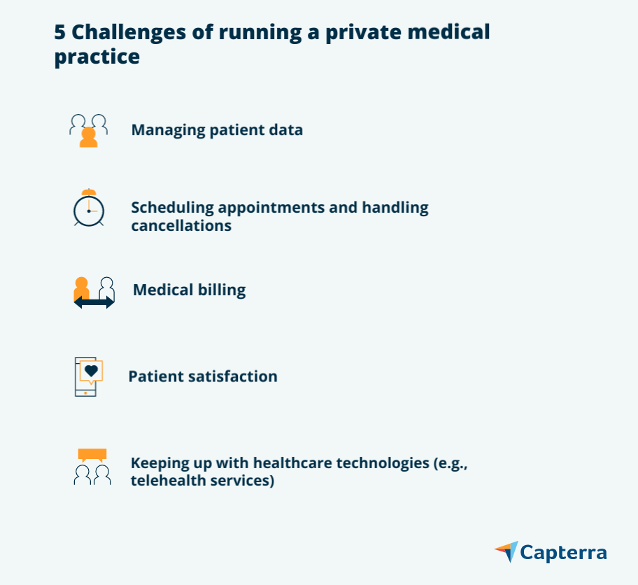 5 Challenges of running a private medical practice