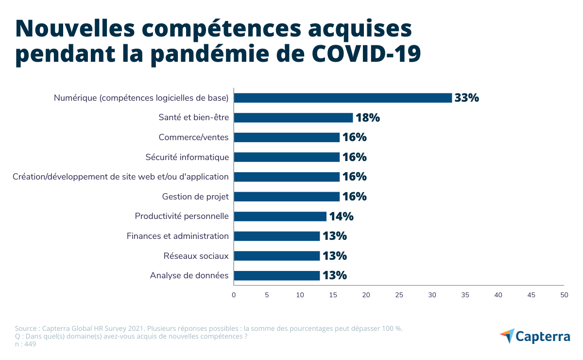 2-nouvelles-competences-covid-19